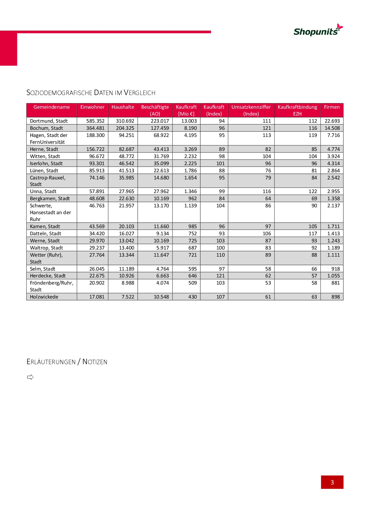 Go*Local - Online-Analysen für Markt, Standort und Wettbewerb, hier: Detailkarte