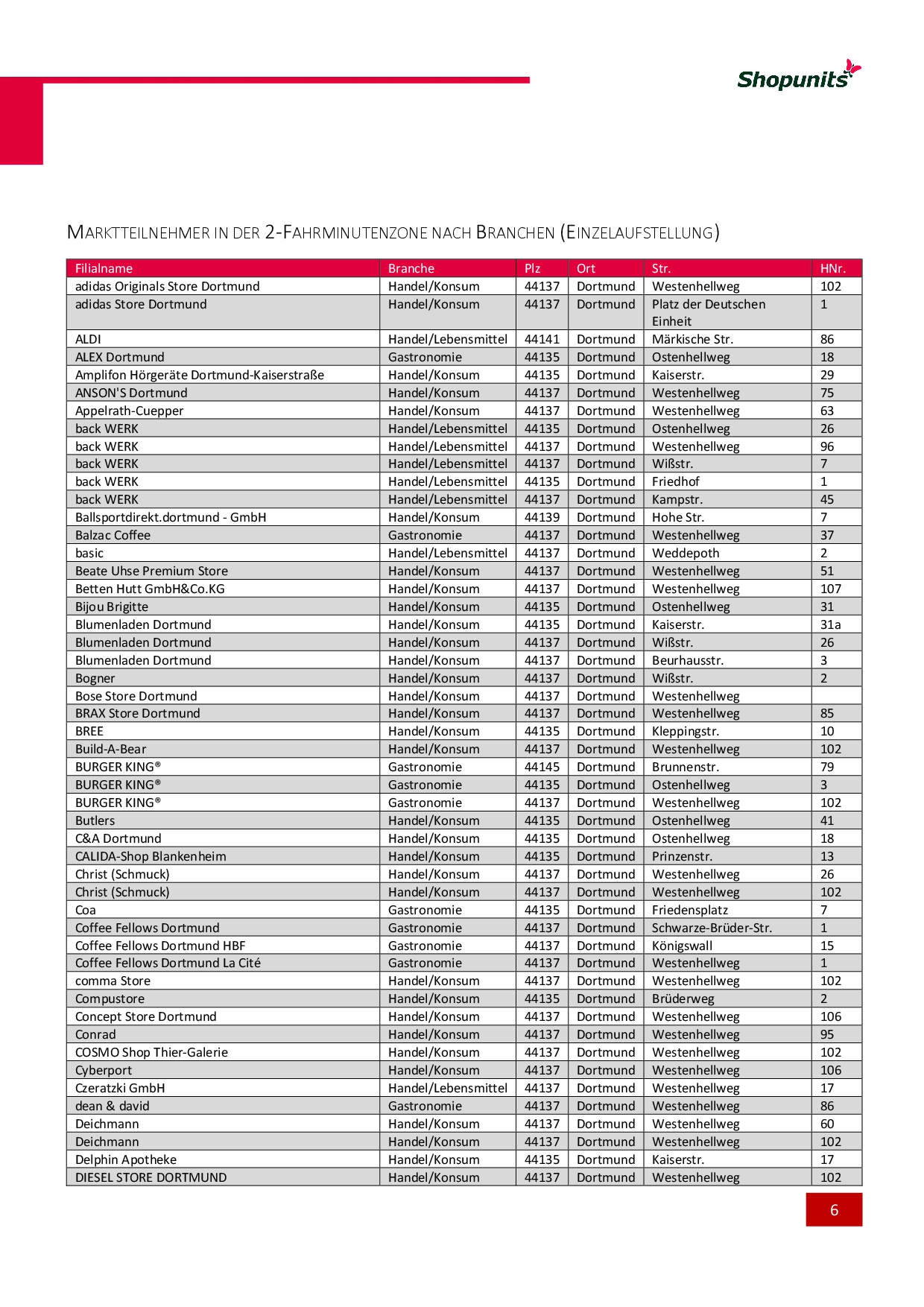 Go*Local - Online-Analysen für Markt, Standort und Wettbewerb, hier: Marktteilner nach Fahrminutenzone