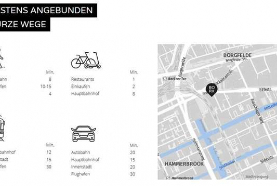 Hamburg Normannenweg, Ladenlokal, Gastronomie mieten oder kaufen
