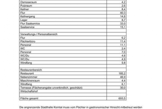 Korntal-Münchingen , Ladenlokal, Gastronomie mieten oder kaufen