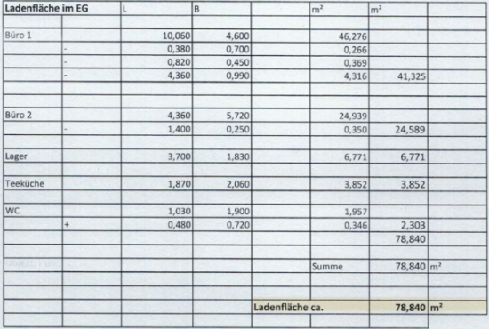Nürnberg , Ladenlokal, Gastronomie mieten oder kaufen